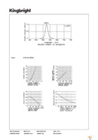 SC10-21CGKWA Page 3