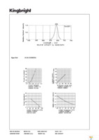 SC10-21SURKWA Page 3