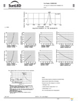 XDMDK100C Page 2