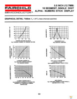 MSA5960C Page 7