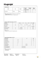 WP710A10F3C Page 2