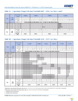 C1206C106J4RACTU Page 7