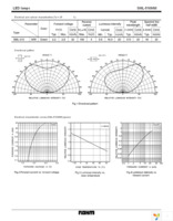 SML-510MWT86 Page 2