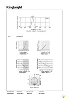 APA1606CGCK Page 3