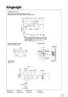 APBA3010SYKCGKC-GX Page 5