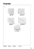 APBA3010SURKCGKC-GX Page 4