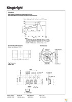 AA3528ZGS Page 5