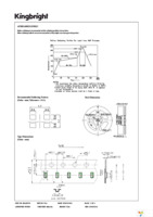 APHB1608ZGSURKC Page 5