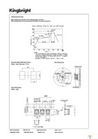 APD3224SYCK-F01 Page 4