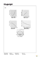 APBA3010EYC-GX Page 4