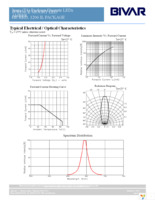 SM1206NHC-IL Page 3