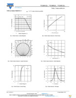 VLMS21H2L1-GS08 Page 4