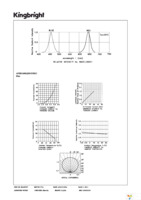 APHB1608QBDSURKC Page 3