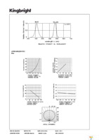 APHB1608QBDSYKC Page 3