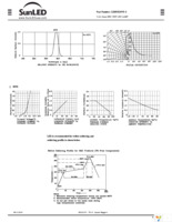 XZMYK55W-3 Page 2