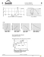 XZMDK68W-2 Page 2