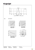 WP710A10YD5V Page 3