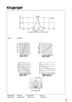 WP1503YD Page 3