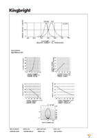 WP115WEYW Page 3