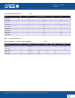 CLM3S-BKW-CRATAAA3 Page 2