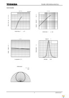 TLBE1100B(T11) Page 5