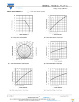 VLMK32ABBB-GS08 Page 3