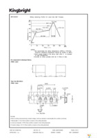 AP3216SYC Page 4