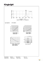 WP7113SRD5V Page 3