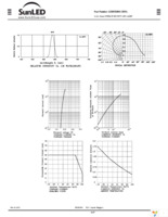 XZMYK80S-2HTA Page 4