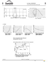 XZM2CRK81FS Page 3