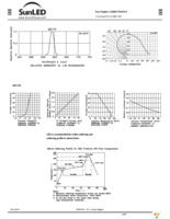 XZM2CYK45S-9 Page 3