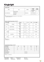 APTF1616SEEVGAPBAC Page 2