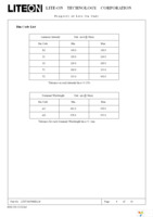 LTST-E670MBL30 Page 4