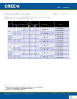 CXA2590-0000-000R00Y430F Page 5