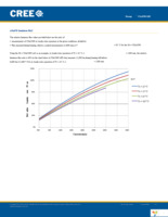 CXA3590-0000-000R0HCB50F Page 14