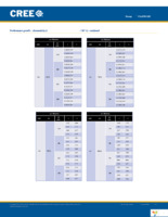 CXA3590-0000-000R0HCB50F Page 18