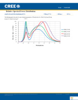 CXA1512-0000-000N00M40E3 Page 16