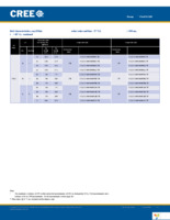 CXA1512-0000-000F00K435F Page 12