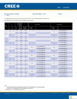 CXA1310-0000-000F00J235F Page 4