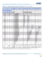 C1206C470K5GACTU Page 6