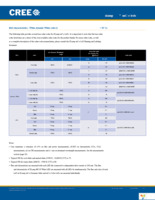 MCE4CT-A2-0000-00A5AAAA1 Page 3