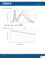 MX3AWT-A1-R250-000CE3 Page 3