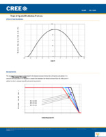 MX3AWT-A1-R250-000CE3 Page 5