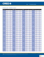 MX3AWT-A1-0000-000E50 Page 5