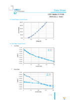 LTW-3030AZL30 Page 8