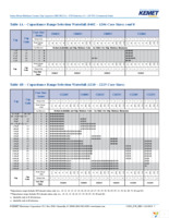 C1206C182K5RACTU Page 7