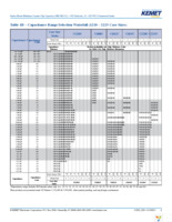 C0805C182J5GACTU Page 6