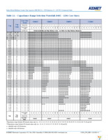 C1210C106K4RACTU Page 6