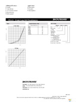 PDA241-SRT02-105B0 Page 2