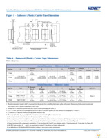 C0805C821J1GACTU Page 13